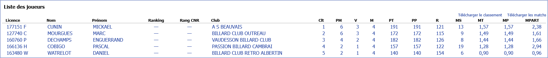 Screenshot 2025 05 12 at 08 51 56 ff billard gestion des licences